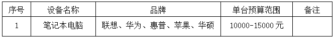 笔记本电脑供应商遴选公告图片.png